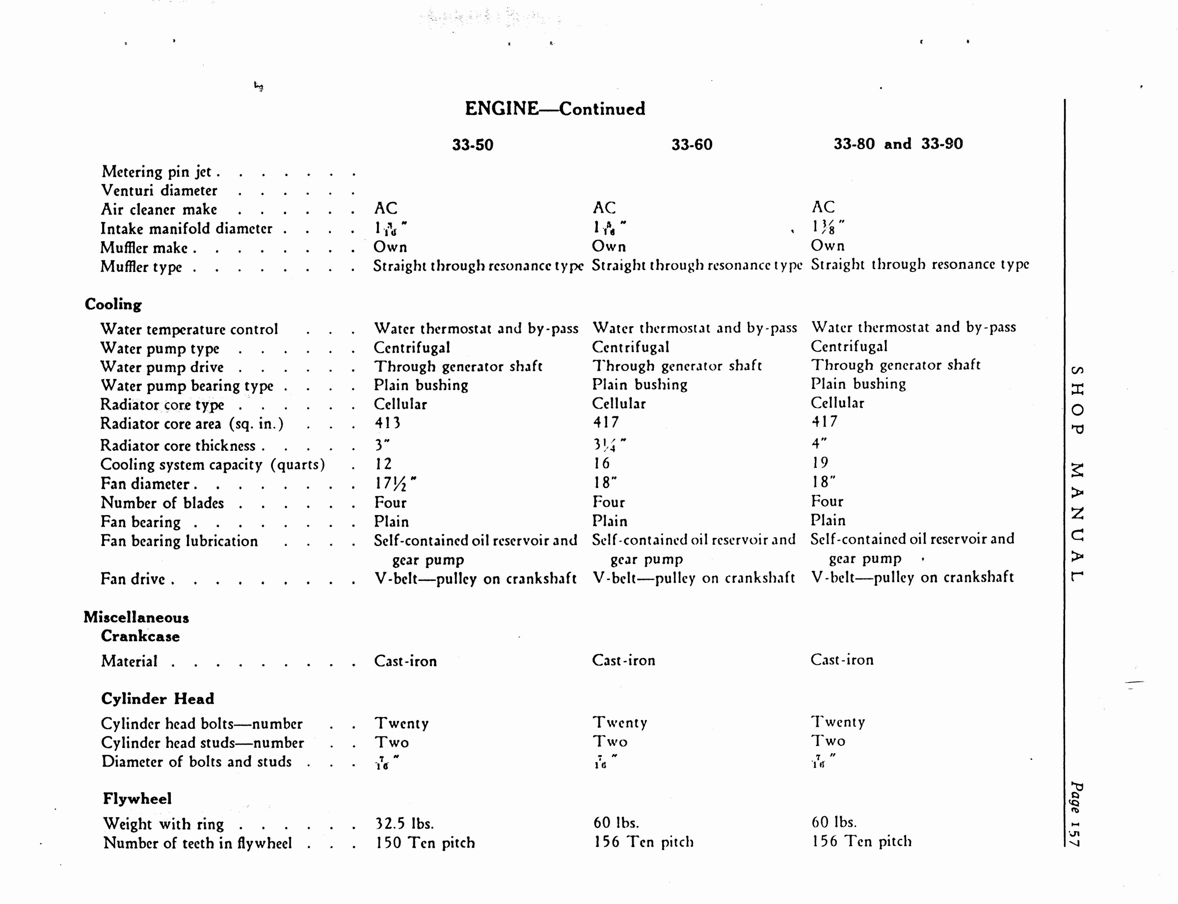 n_1933 Buick Shop Manual_Page_158.jpg